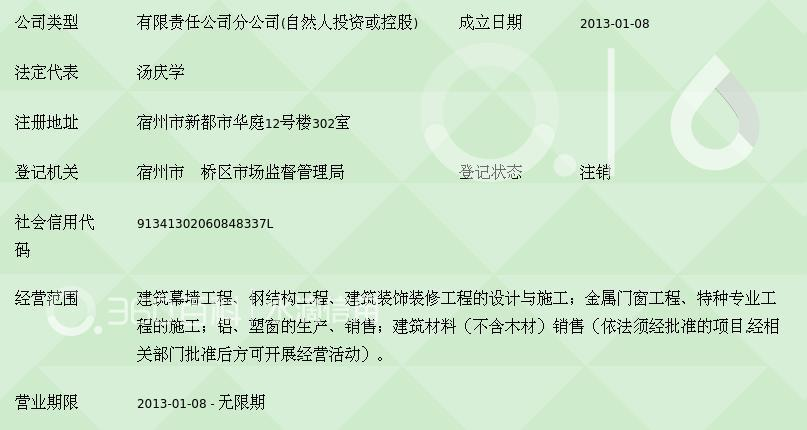 山东泰丰工程建设宿州分公司 金属门窗工程施工的精细化管理与技术创新